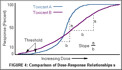 ToxTutor - Organ-Specific Toxic Effects