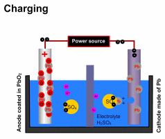 Car_battery_charging.gif