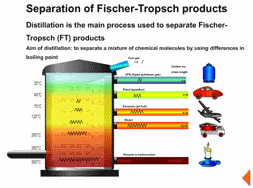 Distillation.gif