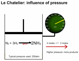 Increased_pressure.gif