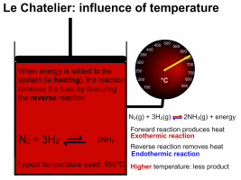 Increased_temperature.gif